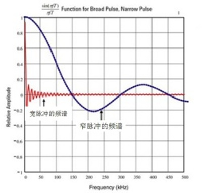 【硬件有道】：AC真有效值的测量方法、注意事项和技巧