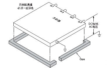 硬件革命需要了解的浮地测量相关若干概念