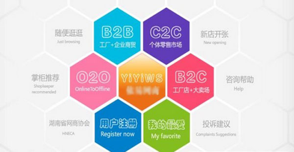 解析O2O、C2C、B2B、B2C的区别