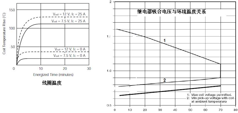 开关利器功率继电器驱动电路设计的注意事项