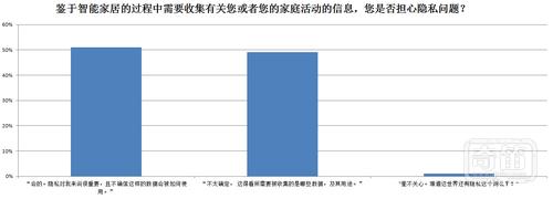 读读Fortinet的2014年智能家居消费者调查