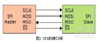 弄懂SPI接口