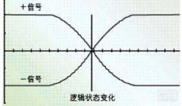 关于差分信号的二三事