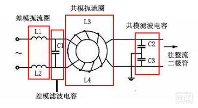 说说共模与差模的二三事