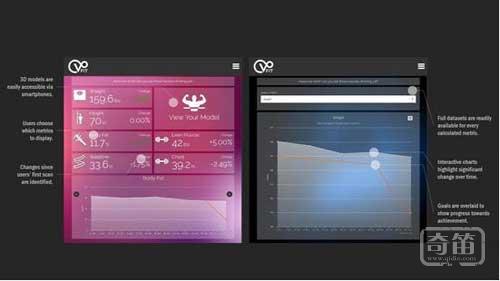 VFit 身体扫描仪15秒给出人体生物数据