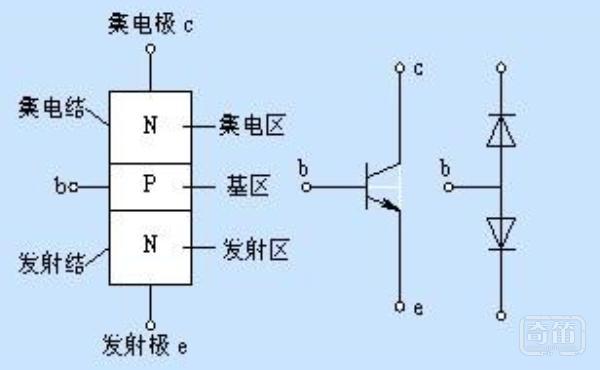 三极管的放大区、饱和区、截止区如何区分