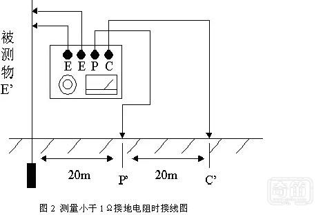 谈谈接地电阻的测试方法