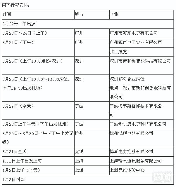 中国智装委再次起航走进企业大型访录活动