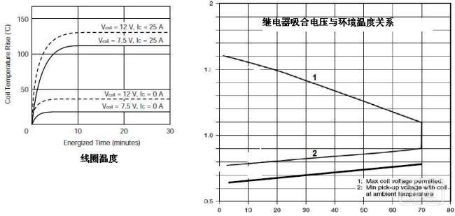 设计驱动继电器电路的四个注意事项