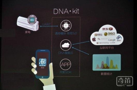 AWE2015上刘宗孺又发言了：目前的智能家居家电大部分还只能算玩具