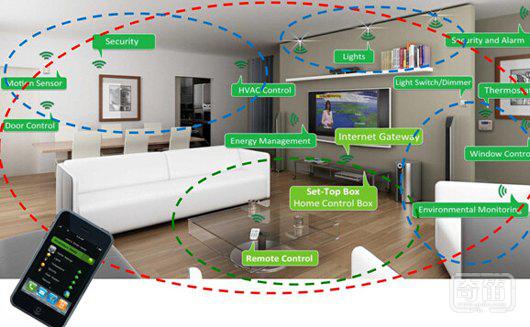 关于智能家居 到底谁才能连接一切呢？