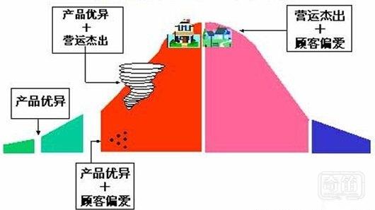 “智能硬件免费”的思路，到底是良药还是毒药，风口还是坑口