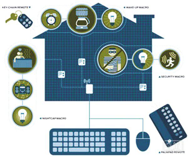 智能家居的瘦身论