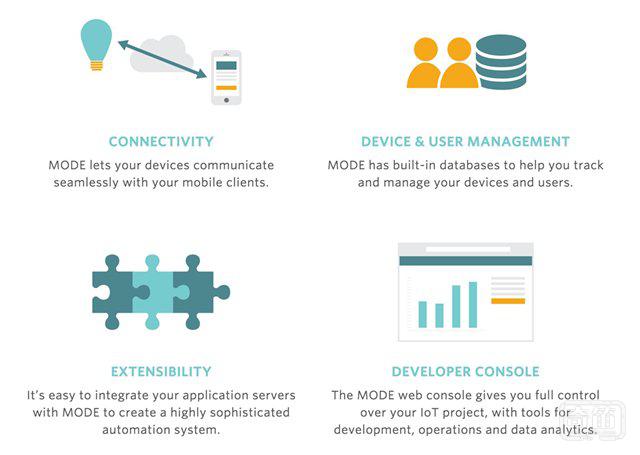 物联网后端云服务初创公司Mode获77.5万美元种子轮融