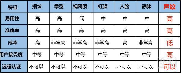 智能家居行业风潮下，语音技术该如何利用？