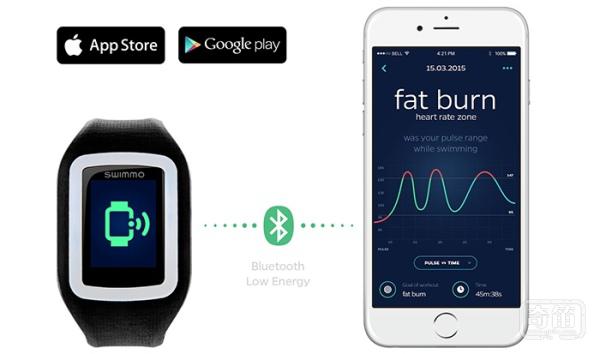 Swimmo智能手表实时监测用户的状态并激励用户奋力前进