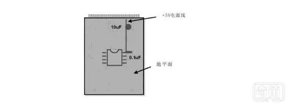 模拟电路和数字电路PCB设计的区别