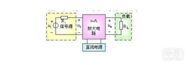 基于三极管的基本放大电路设计