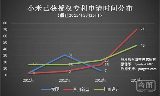 看看小米的专利“家底”