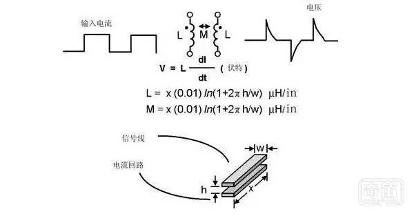 挖掘智能硬件道理，模拟电路和数字电路PCB设计的区别