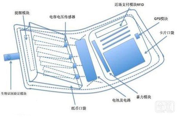 百度智能钱包专利曝光 四大亮点防偷防骗