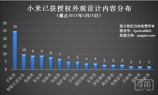 看看小米的专利“家底”