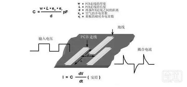 挖掘智能硬件道理，模拟电路和数字电路PCB设计的区别