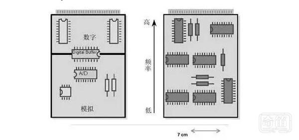 挖掘智能硬件道理，模拟电路和数字电路PCB设计的区别