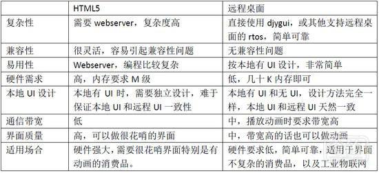 看看物联网能咋样解决智能硬件互联不智慧的难题