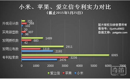 看看小米的专利“家底”