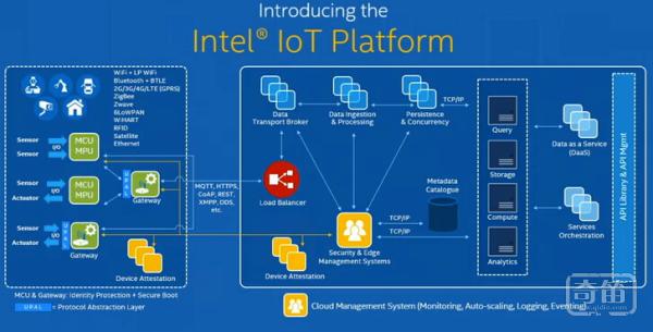 看物联网智能硬件领域Intel是如何扬长避短的？