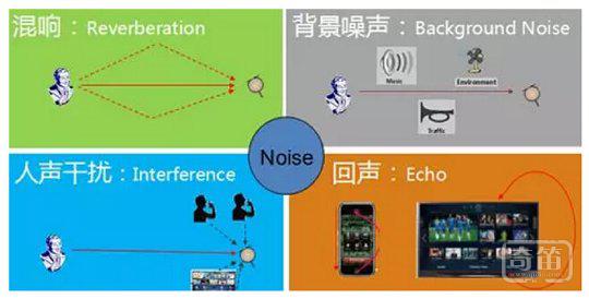 声控智能家居必过的5关