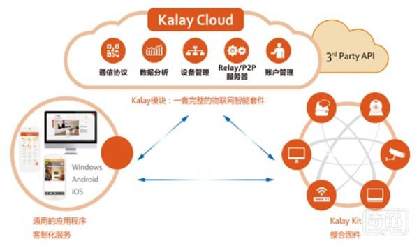 物联智慧科技（深圳）有限公司