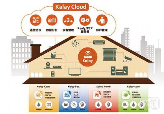 物联智慧Kalay亮相2015MWC 从智能连接到物联网云平台