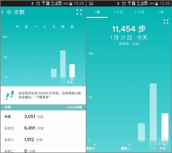 高大上Fitbit Charge智能运动手环-深入评测