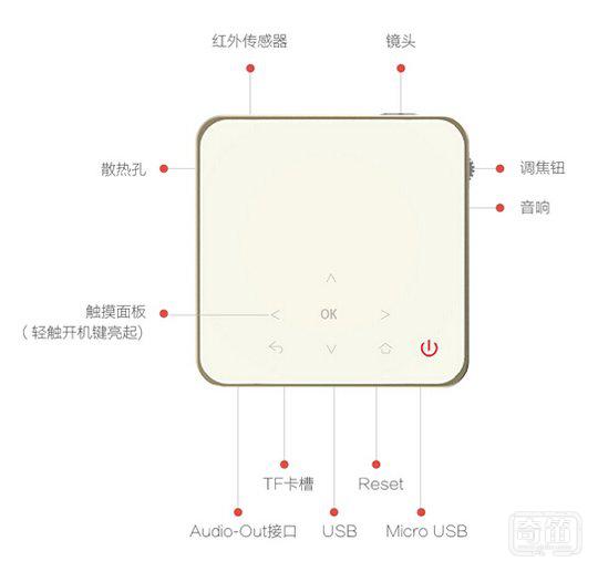 投影市场又迎新秀，PaPa 智能投影仪获 4500 万元 A 轮投资