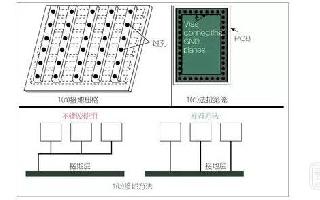 【硬件有道】：控制EMC的主要方法