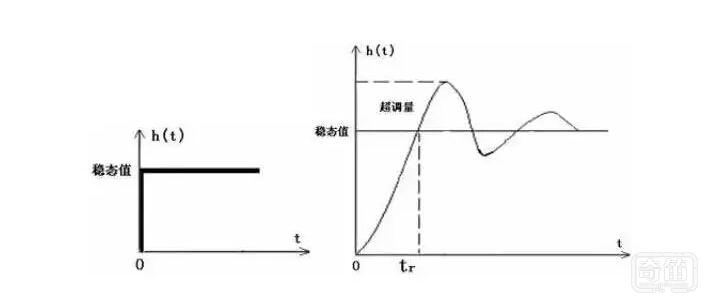 电子可靠性工作十大误区解析