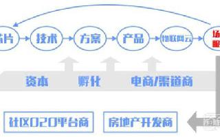 智能硬件破局有望，生态圈的朋友注意了！