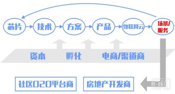 智能硬件破局有望