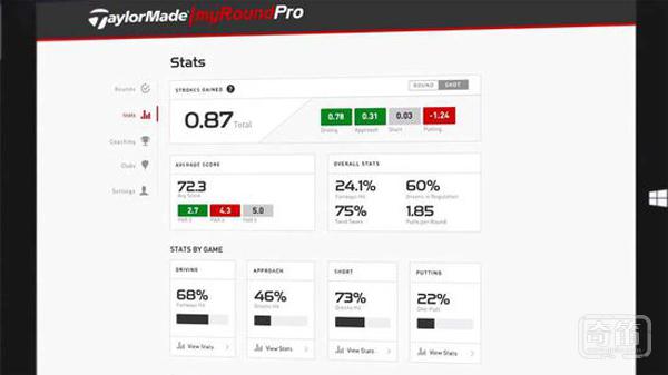 手环功能再升级，微软手环配置高尔夫球监测功能