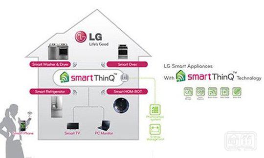 LG发布SmartThinQ智能家居传感器，赋予传统家电“智能意识”