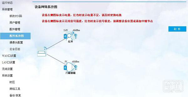 智能家居未来不是梦，云合智能家居套装评测