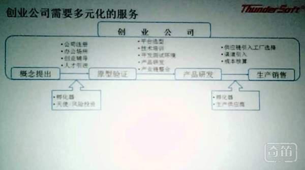 ARM携手中科创达成立安创空间加速器