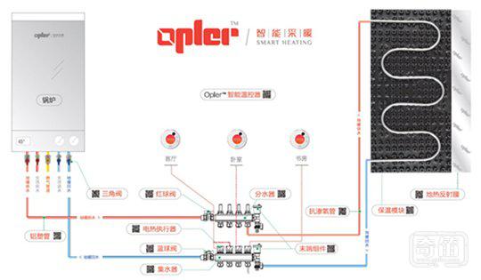 Opler™智能温控 发力舒适家居暖通领域