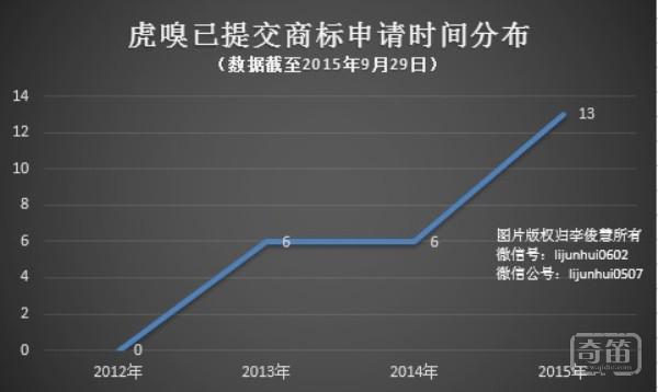 解码“虎嗅”知识产权保护