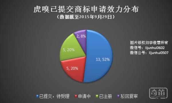 解码“虎嗅”知识产权保护