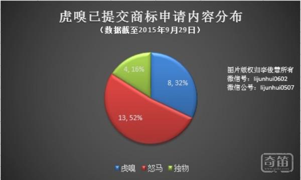 解码“虎嗅”知识产权保护