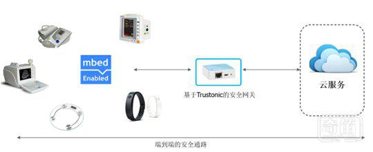 中科创达最新ARM平台安全网关解决方案 亮相2015美国ARM TechCon