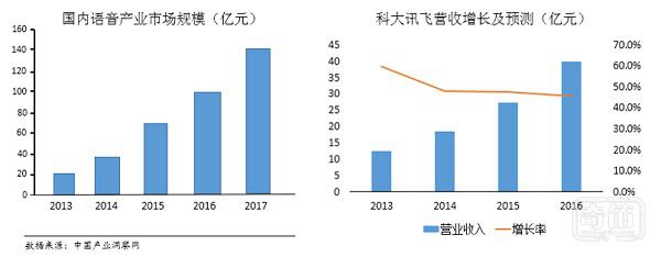 科大讯飞年度发布会